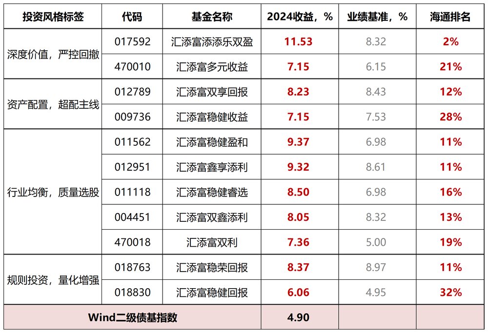 2024固收+业绩_Sheet3