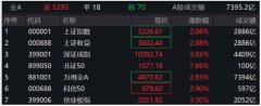 北交所板块具备投资价值 机构建议关注这些方向