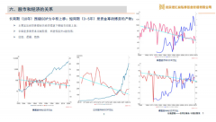 史诗级牛市真要来了?专家称必然突破6124高