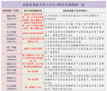 商业航天百股涨停潮：参股蓝箭航天或是核